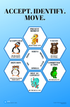 AIM Explorer Poster Set