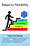 Steps to Flexibility Poster
